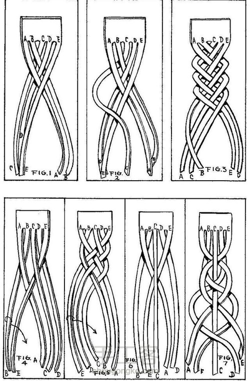 【转】多股辫走线图 第6步