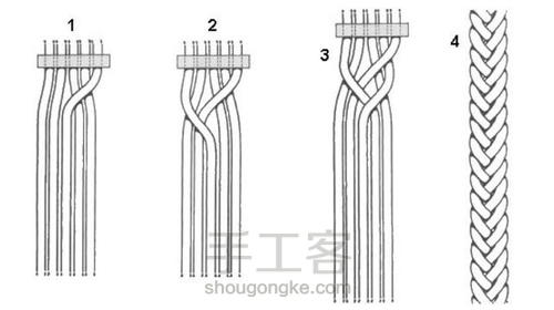 【转】多股辫走线图 第7步