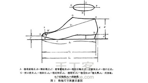 鞋楦尺寸测量方法 第12步