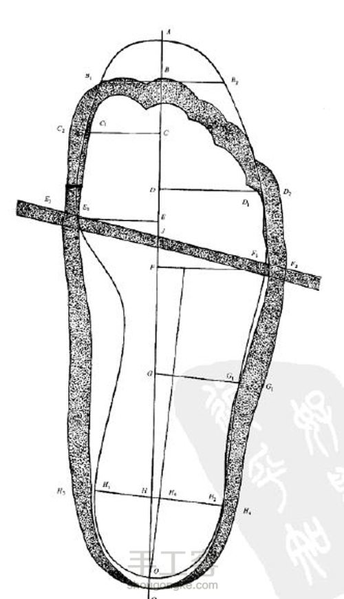 鞋楦尺寸测量方法 第16步