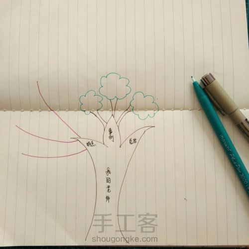 树型思维导图式手帐 第3步