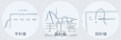 一片式口金包基础 第13步