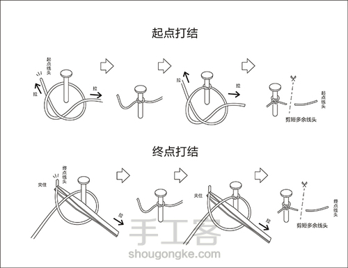 万众期待的麋鹿一族绕线画 第4步