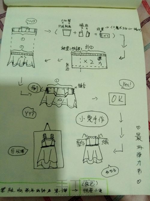 小栗画第一弹的纸样君。。。 第6步
