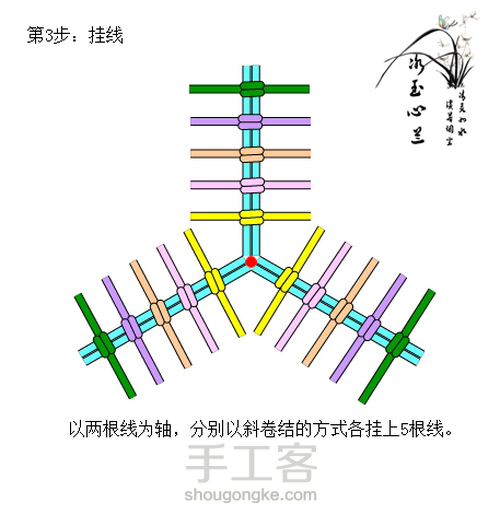 小粽子制作图解教程 第5步