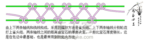 包边基础方法技巧及要点 第2步