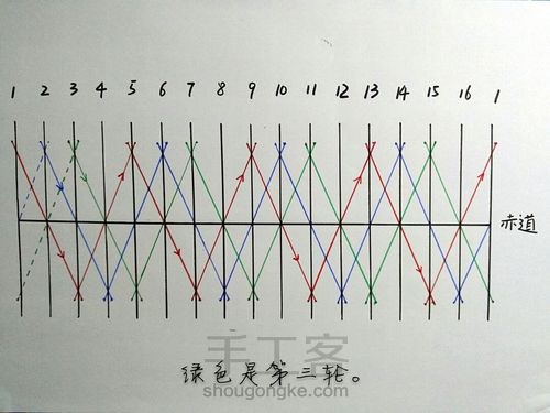 手鞠: 十六瓣菊 第16步