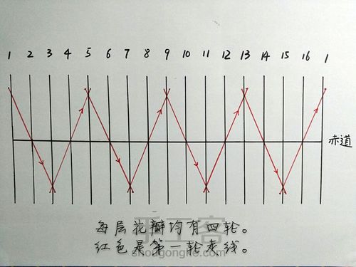 手鞠: 十六瓣菊 第5步