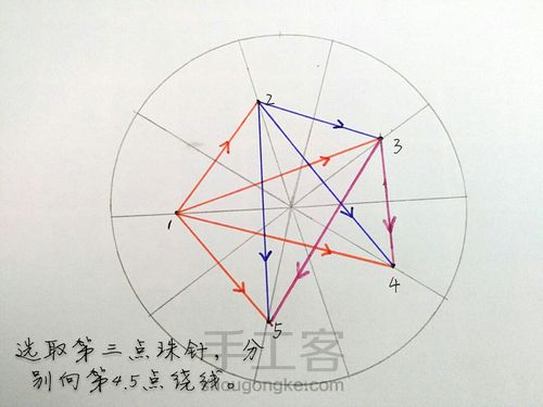 手鞠: 十等分组合分球方法(基础向) 第22步