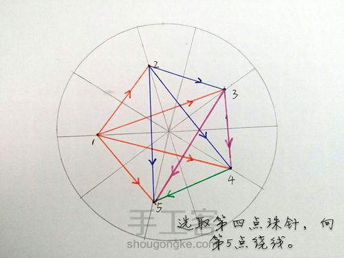 手鞠: 十等分组合分球方法(基础向) 第26步