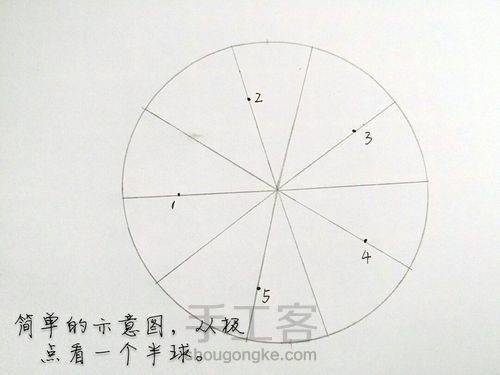 手鞠: 十等分组合分球方法(基础向) 第9步