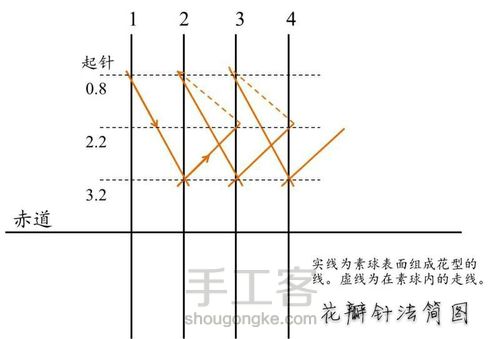 手鞠: 生生不息 第9步