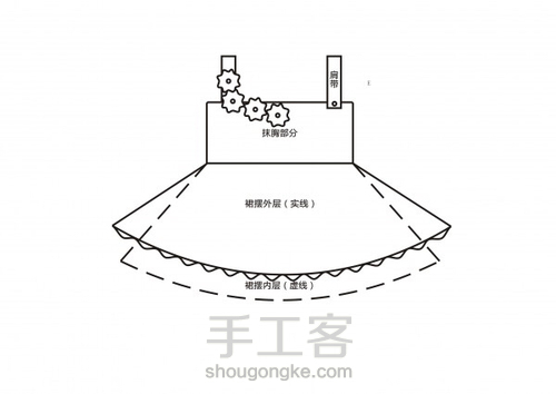 夏荷公主裙 第6步