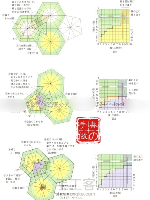 手鞠制作「自己买的电子书」 第1步