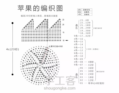 苹果——转自新妈咪手作 第1步