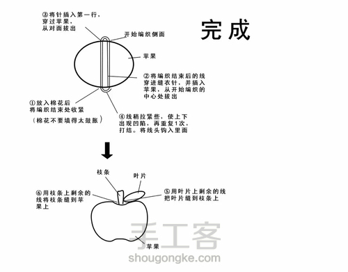 苹果——转自新妈咪手作 第4步