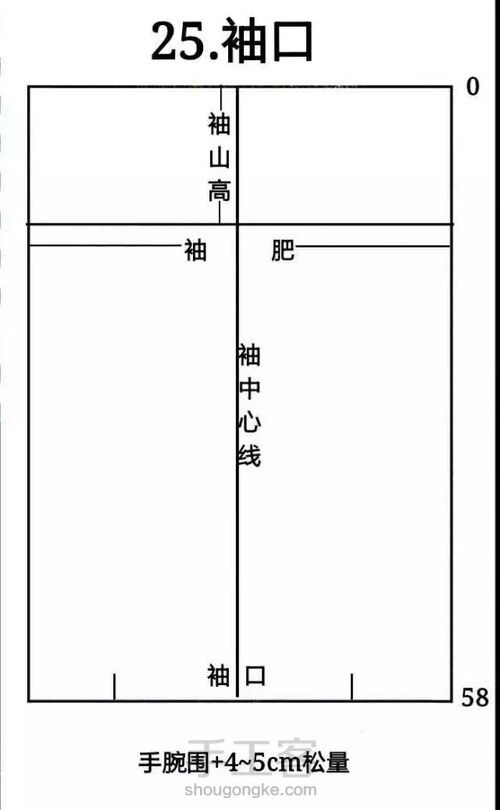 上衣各部位名称 第1步