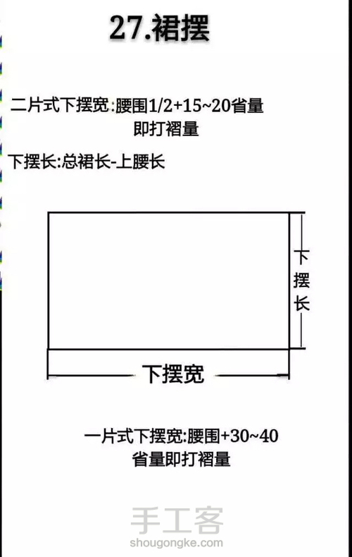 上衣各部位名称 第4步