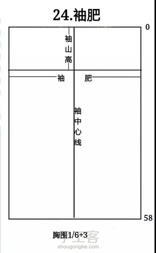 上衣各部位名称 第5步