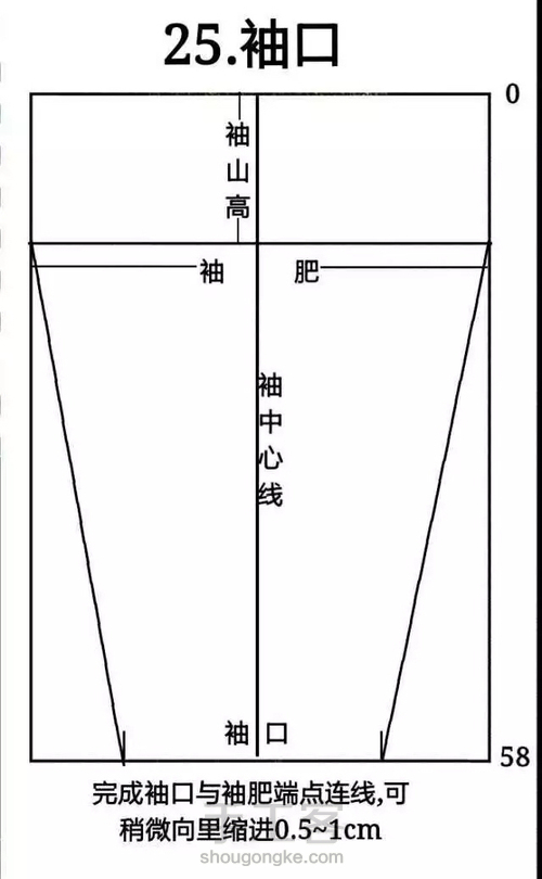 上衣各部位名称 第6步