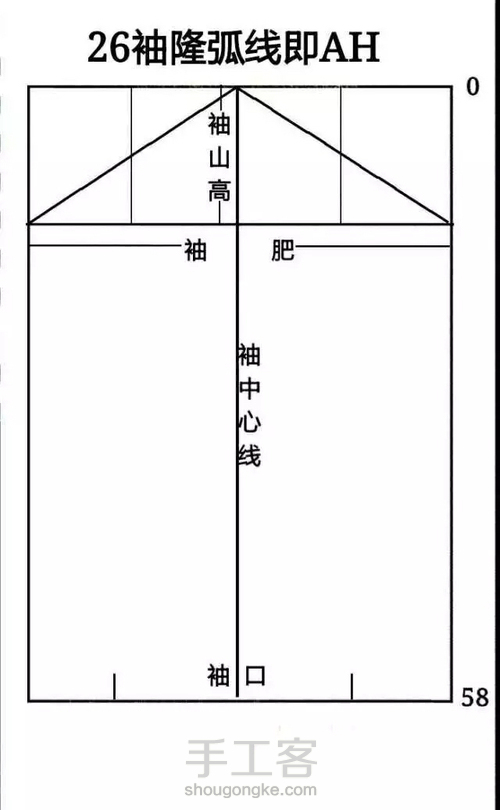 上衣各部位名称 第7步