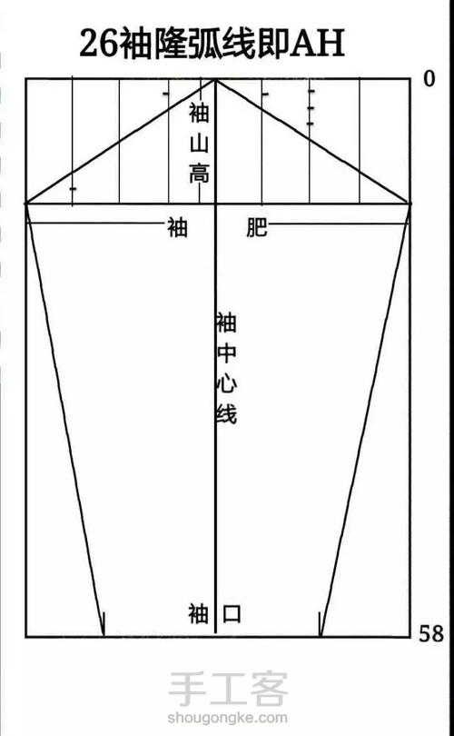 上衣各部位名称 第8步