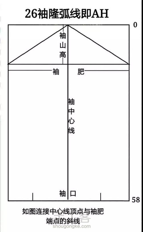 上衣各部位名称 第9步