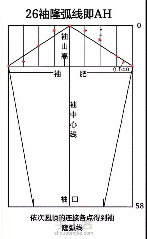 上衣各部位名称 第12步