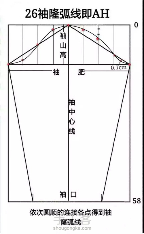 上衣各部位名称 第10步