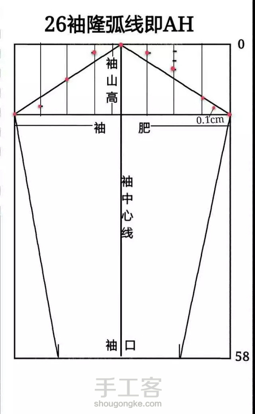 上衣各部位名称 第13步