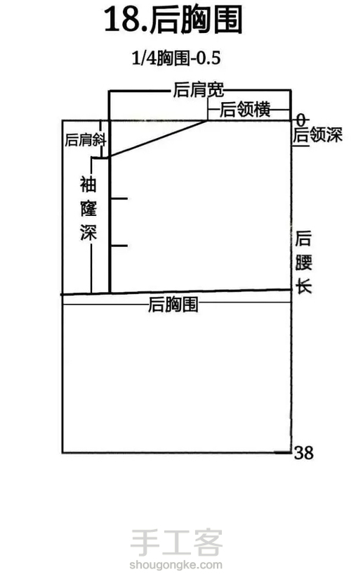 上衣各部位名称 第15步