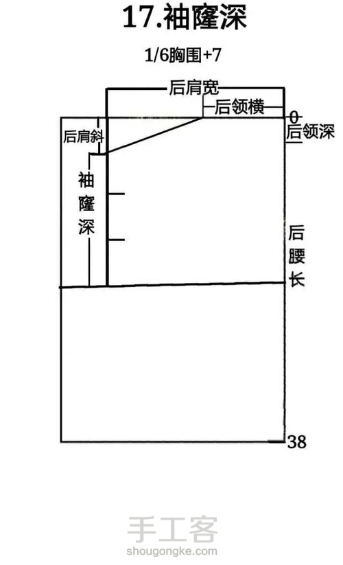 上衣各部位名称 第16步