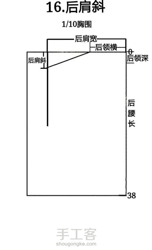 上衣各部位名称 第17步