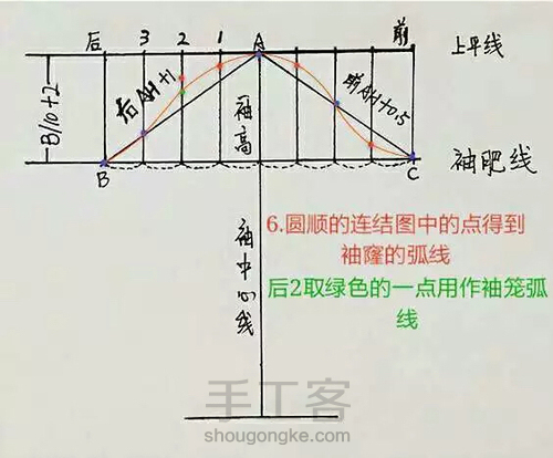 小熊卫衣 第18步