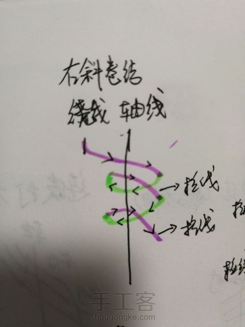 斜卷结和雀头结 第2步