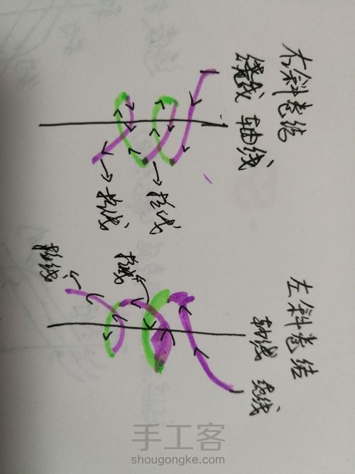 斜卷结和雀头结 第3步