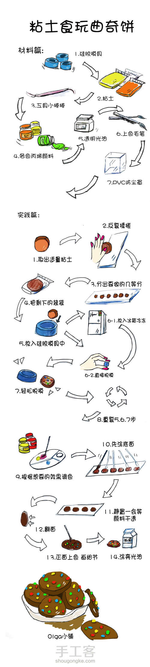 Olga小铺 黏土食玩曲奇饼 第1步