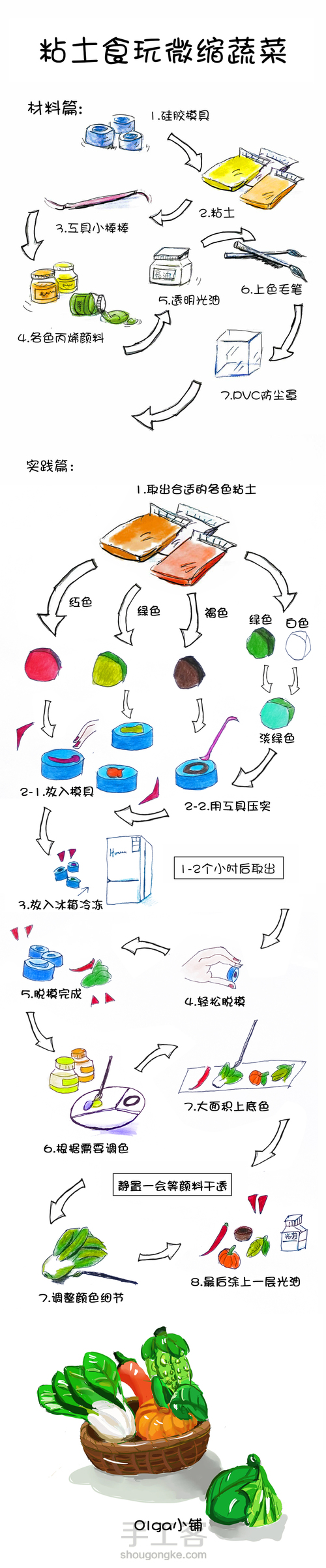 Olga小铺 这期是超逼真的黏土食玩微缩蔬菜 可爱的想拿来吃 第1步