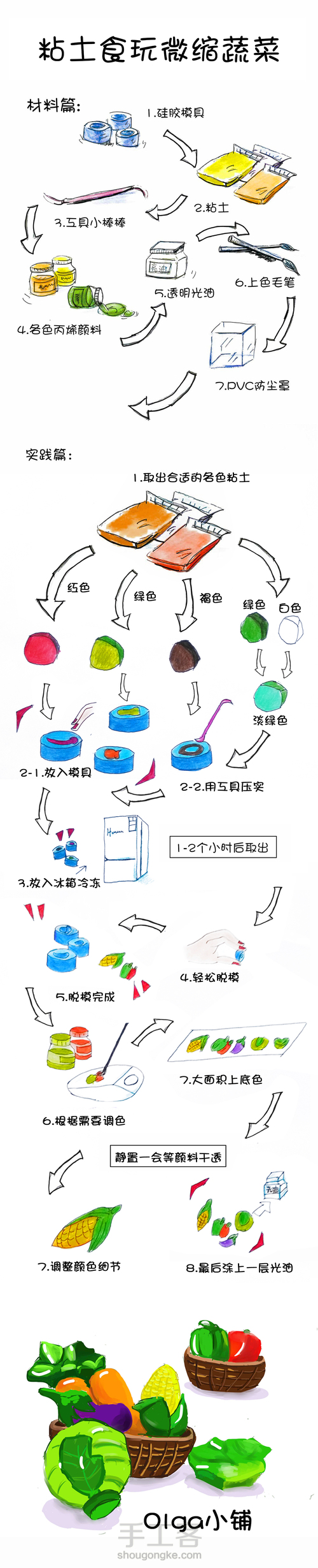 Olga小铺 黏土食玩微缩蔬菜小场景手绘教程 第1步