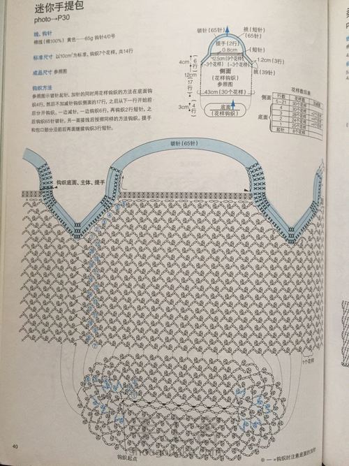 包 第2步