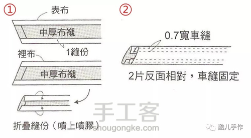 基本型的雅致托特包 第4步