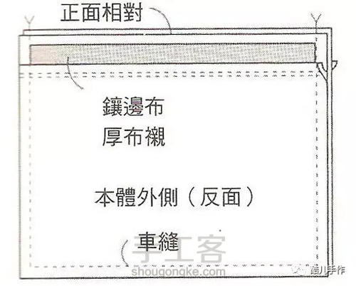 基本型的雅致托特包 第6步