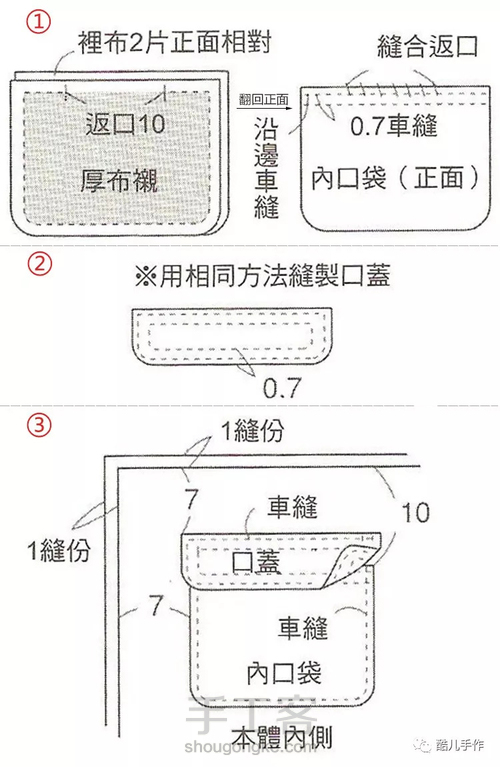 基本型的雅致托特包 第7步