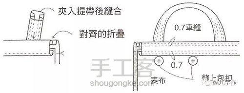 基本型的雅致托特包 第10步