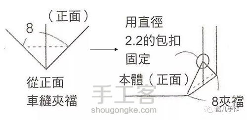 基本型的雅致托特包 第9步