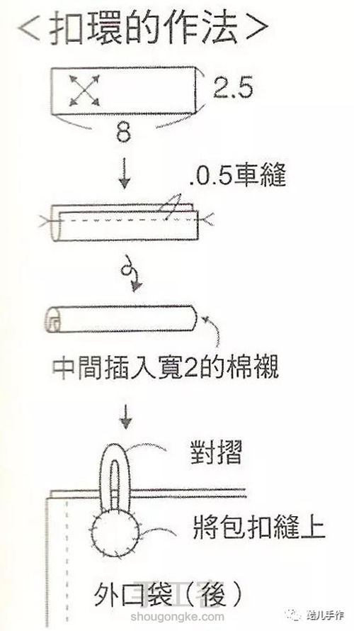 基本型的雅致托特包 第12步