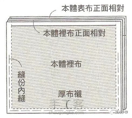 基本型的雅致托特包 第8步