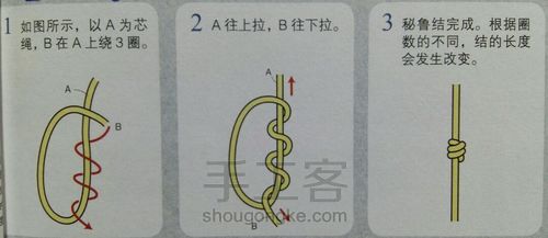 零基础实战分享课1：一根线可以做什么 第2步