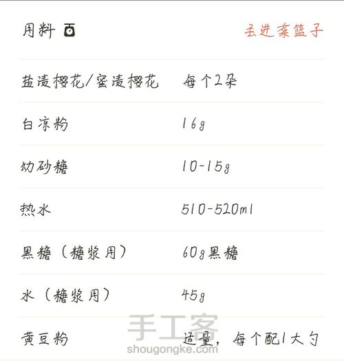 水信玄饼『转载』 第1步