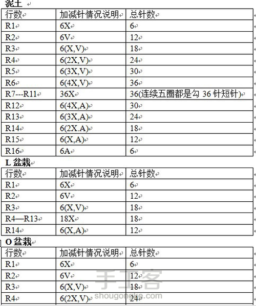勾Love盆栽 第2步
